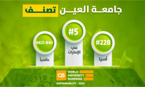 AAU ranks 5th in UAE and 228th in Asia by QS Ranking for Sustainability 2024